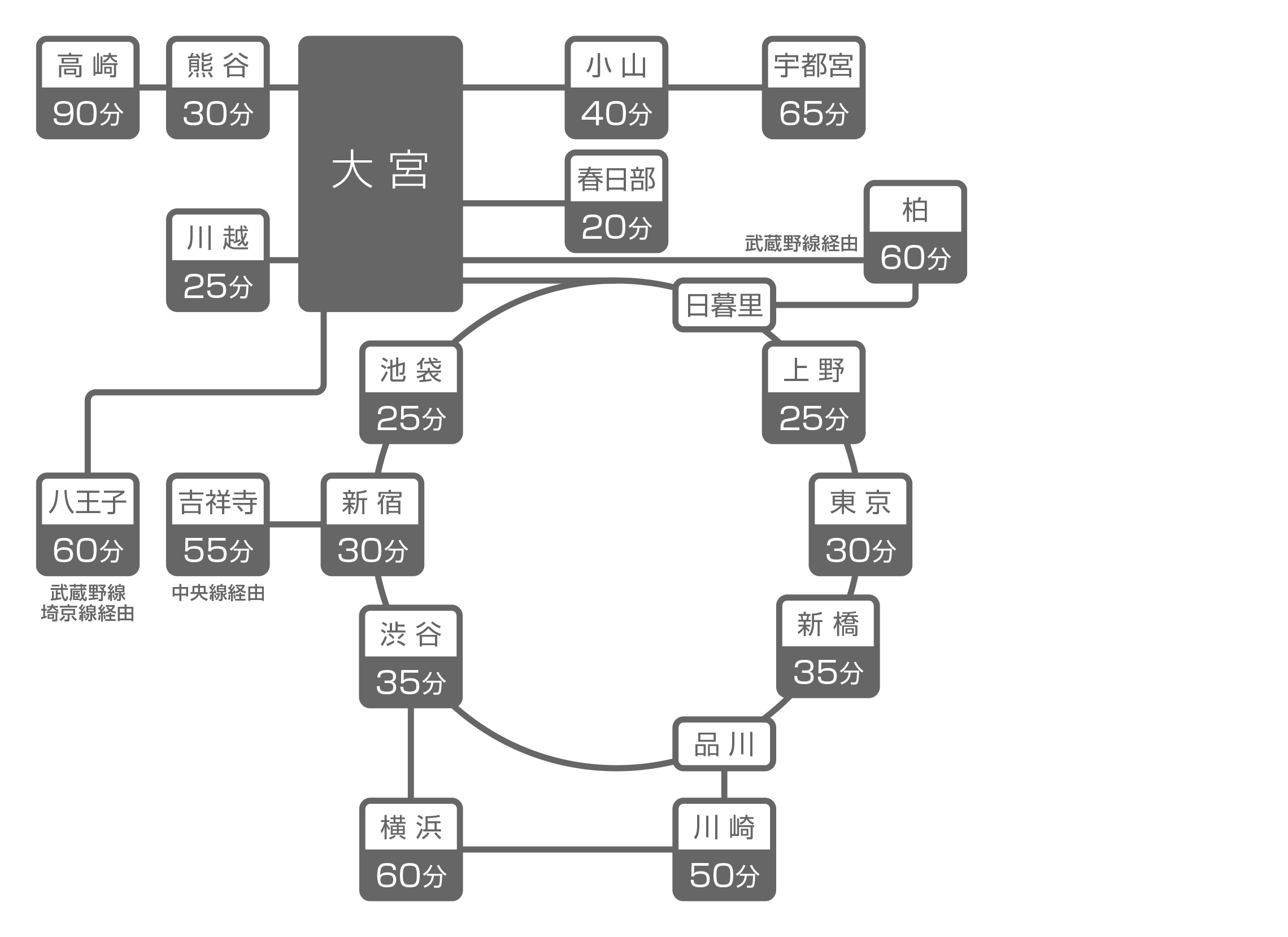 アクセスについて